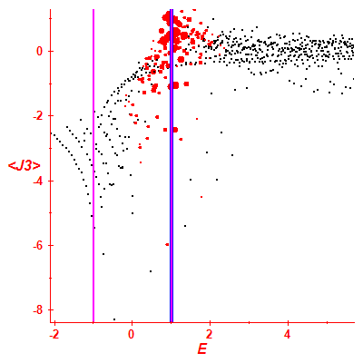 Peres lattice <J3>
